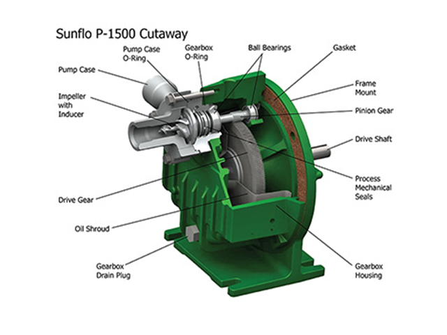 Sunflo P-1500