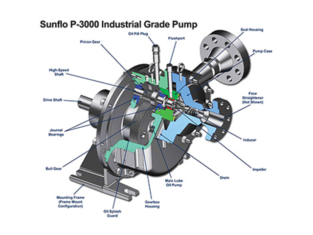 Sunflo P-3000